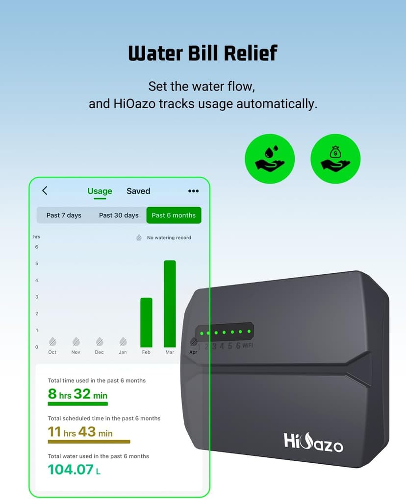 Smart Sprinklers Controller WiFi, Irrigation Controller Easy Use App Enabled, 6 Zone + 16 Plans, Save Water Auto Skin Rain, Freeze & Wind, 10 Minutes Install