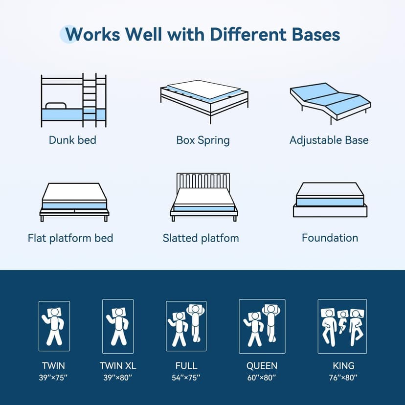 5 Inch Twin Mattress for Kids Adults Single Bed, Breathable Gel-Memory Foam Plus Pillowtop Mattress in a Box for Pressure Relief, CertiPUR-US Certified, Fiberglass-Free