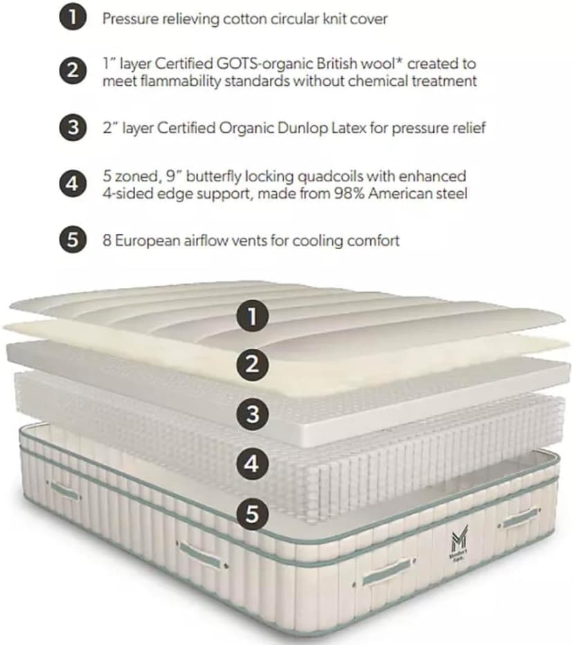 Mark Hotel Premier Medium-Firm Hybrid Mattress with Organic Latex-GOTS‐Certified Organic Cotton and Wool-Handcrafted in USA