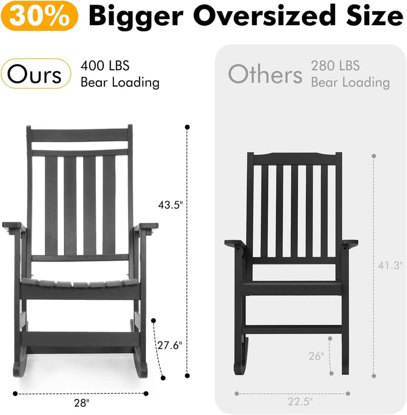 Oversized Outdoor Rocking Chairs Set of 2,All Weather Rocker Chair with More Comfortable Seat Panel for Porch Patio Outside(Black)