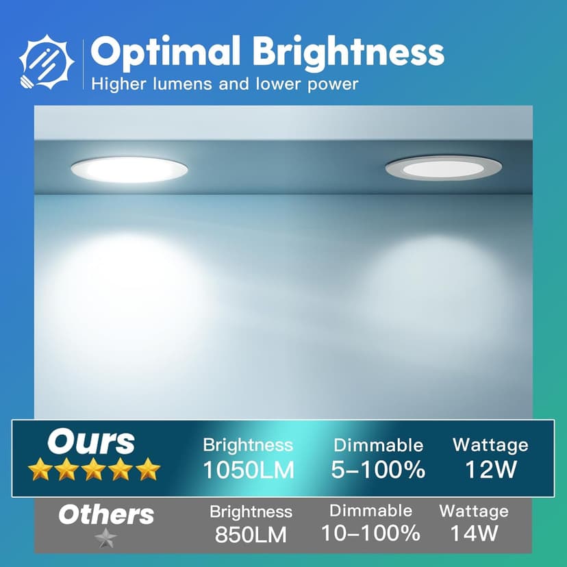 FREELICHT 24 Pack 6 Inch 5CCT Ultra-Thin LED Recessed Ceiling Light with Junction Box, 2700K/3000K/3500K/4000K/5000K Selectable, 1050LM Brightness, Dimmable Canless Wafer Downlight, 12WEqv110W-ETL&FCC