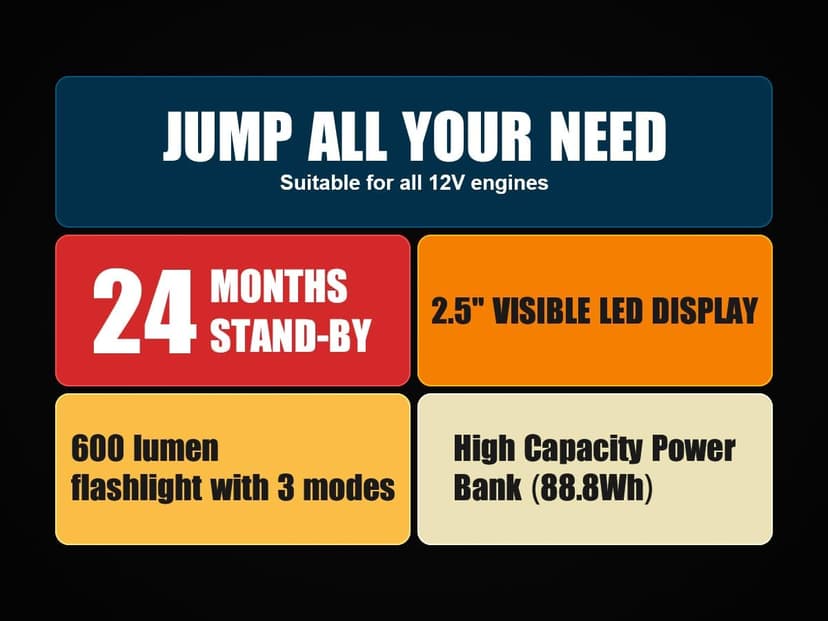 5000A Jump Starter Povasee Car Battery Jump Starter, 12V Jump Box for car up to All Gas or 10L Diesel Engine Battery Jumper Starter Portable with 3" LCD Display Power Bank/Dual Output/LED Light