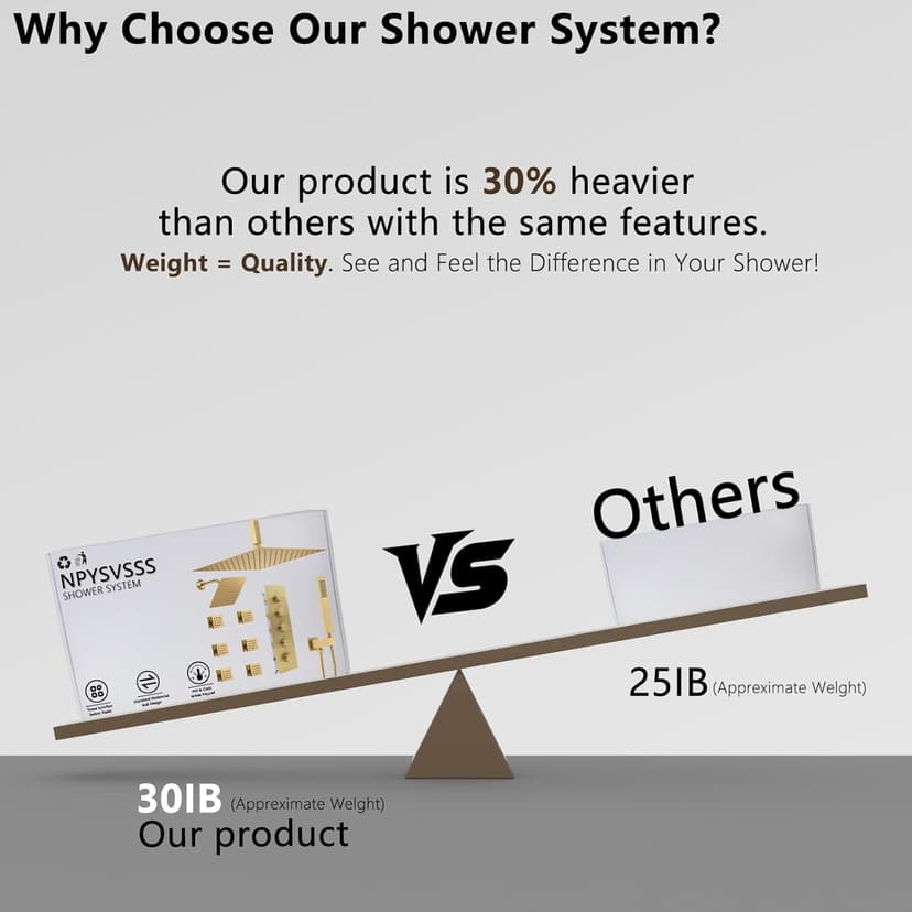 Thermostatic Shower System Dual Shower Heads with 16" Ceiling Mounted Rain Shower Head & 6" Wall Mounted Head 4 Function Shower System with body jets Can All Run Together, Brushed Gold
