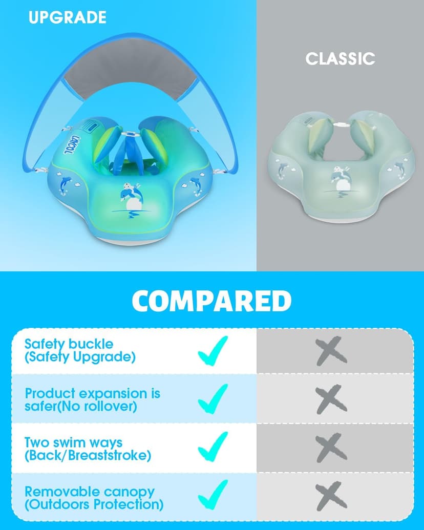 LAYCOL Baby Swimming Float Inflatable Baby Pool Float Ring with Sun Protection Canopy,add Tail no flip Over for Age of 3-36 Months