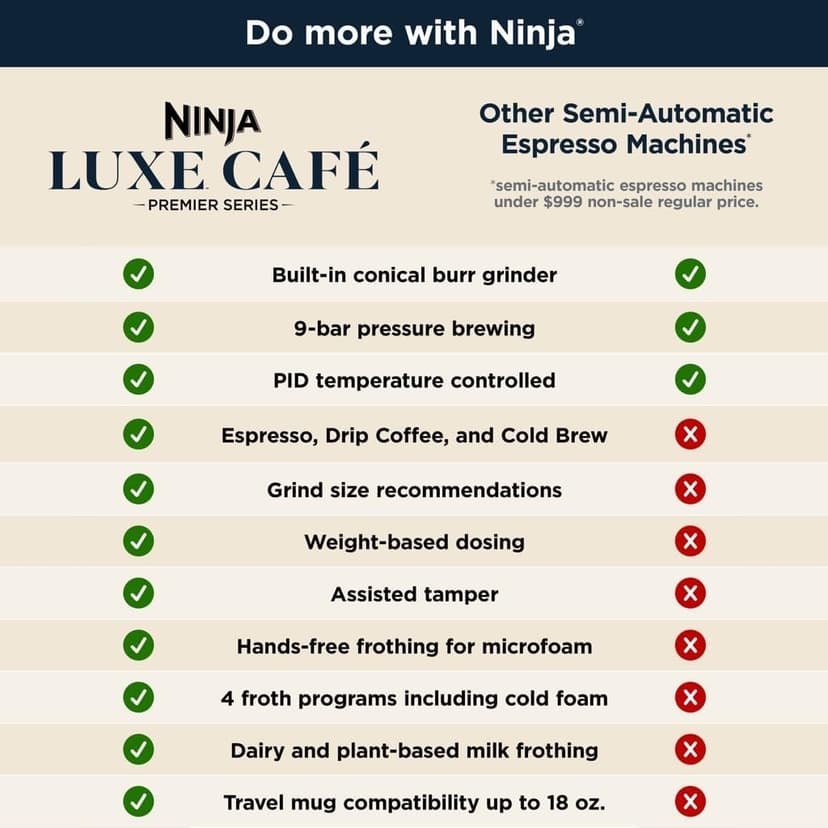 Ninja Espresso Machine and Drip Coffee Maker| Luxe Café Premier Series | Integrated Coffee Grinder, Milk Frother, Assisted Tamper & Built-In Espresso Accessory Storage | Stainless Steel | ES601
