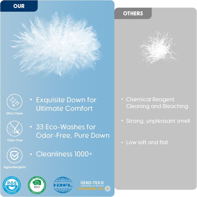 Luxury Canadian White Goose Down Pillow Queen Size - 900+ Fill Power, 800 Thread Count Cotton Shell, Soft Down Pillows for Sleeping, Hotel Pillow for Neck Pain Relief (1 Pack, 20"x30")