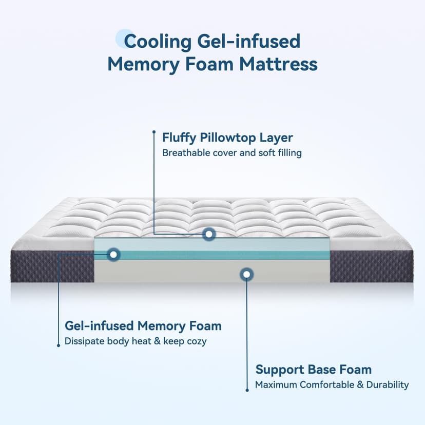 5 Inch Twin Mattress for Kids Adults Single Bed, Breathable Gel-Memory Foam Plus Pillowtop Mattress in a Box for Pressure Relief, CertiPUR-US Certified, Fiberglass-Free