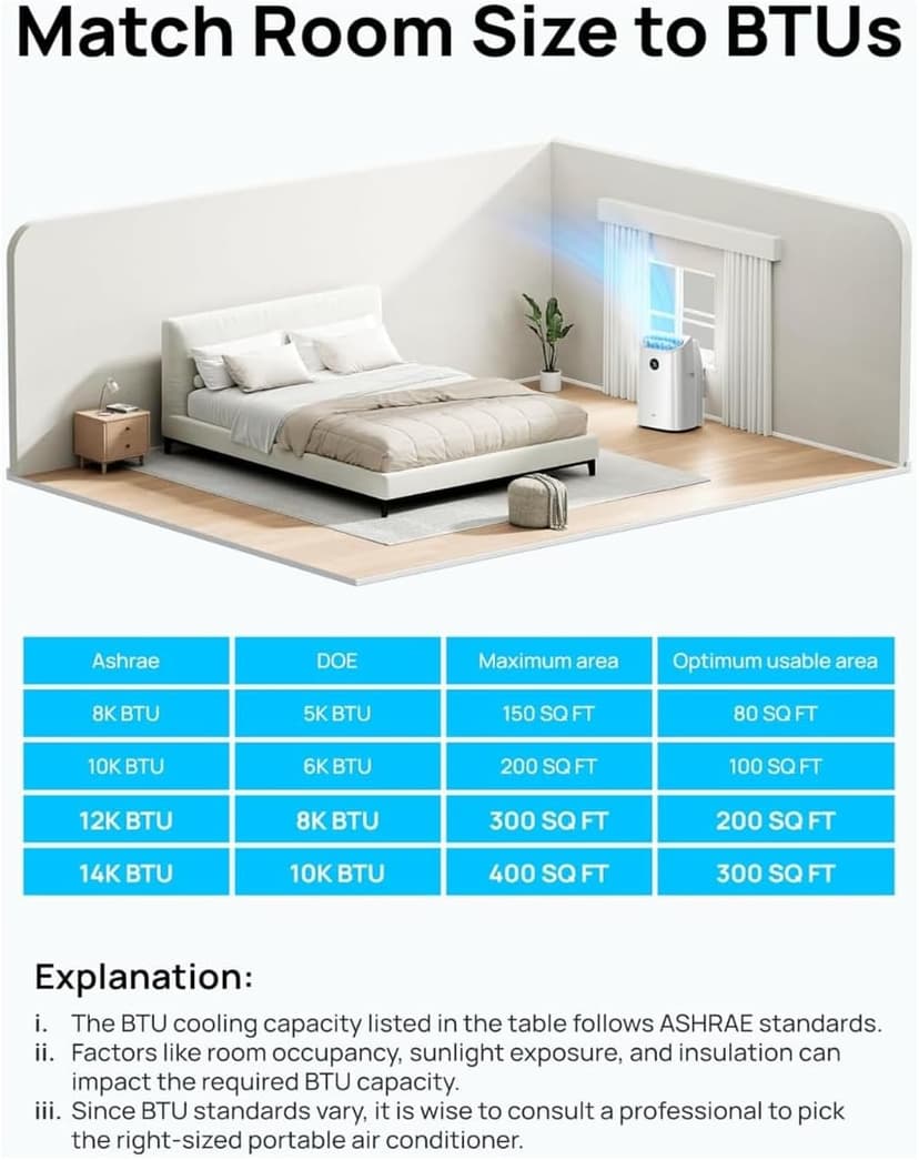 Dreo Portable Air Conditioners, 8000 BTU ASHRAE (5000 BTU DOE) Smart AC Unit for Bedroom with Drainage-free Cooling, 45dB Quiet, APP/Voice/Remote, Portable AC for Room Indoors, AC318S