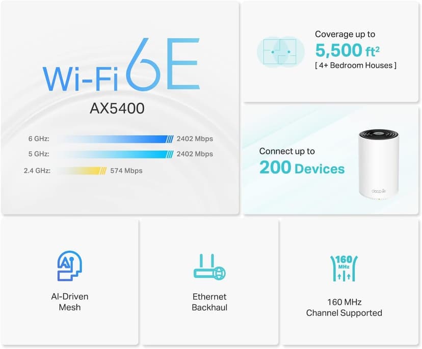TP-Link Deco XE75 AXE5400 Tri-Band WiFi 6E Mesh System - Covers up to 5500 Sq.Ft, Replaces WiFi Router and Extender, AI-Driven Mesh, 6GHz Band, 2-Pack