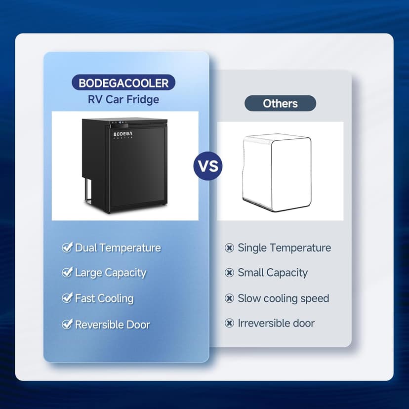 BODEGACOOLER 12 Volt Refrigerator, RV Refrigerator APP Control, 65L(2.3cu.ft.) RV Fridge Freezer, Car Refrigerator with Lock, (4℉-46℉) Travel Compressor Cooler 12/24V DC for Truck, RV, Camping