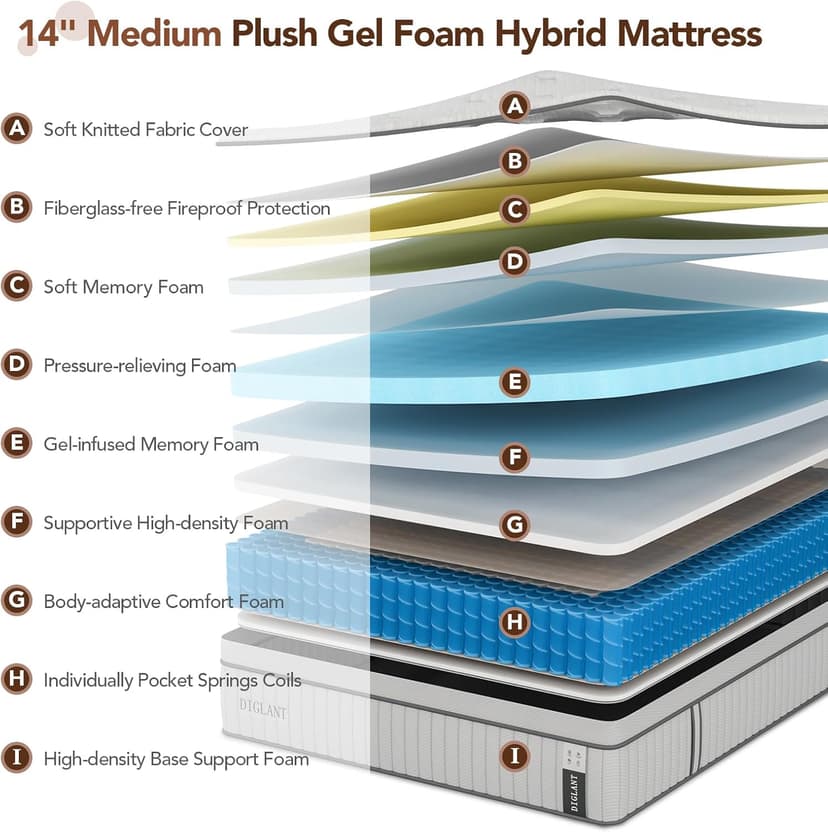 DIGLANT California King Mattress, 14Inch Cooling Gel Memory Foam Hybrid Mattress with Pocket Springs, Medium Plush Feel, White
