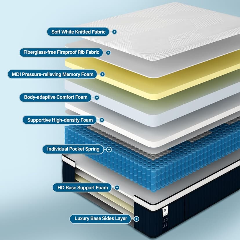 Queen Mattress, DIGLANT 14Inch Euro Top Memory Foam Hybrid Mattress, Medium Plush Feel Pocket Springs Queen Size Mattress for Pressure Relief, Edge Support Mattress in Box, CertiPUR-US, 60"*80"