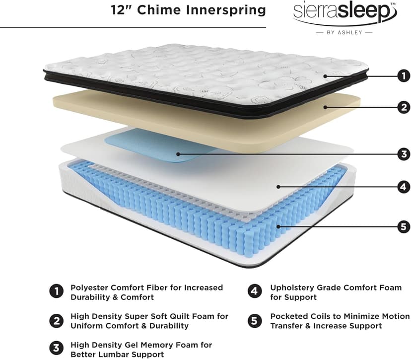 Signature Design by Ashley California King Size Chime 12 Inch Medium Firm Hybrid Mattress with Cooling Gel Memory Foam for Pressure Relief