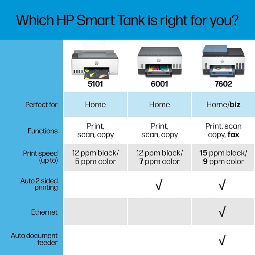 HP Smart Tank 5101 Wireless All-in-One Ink Tank Printer