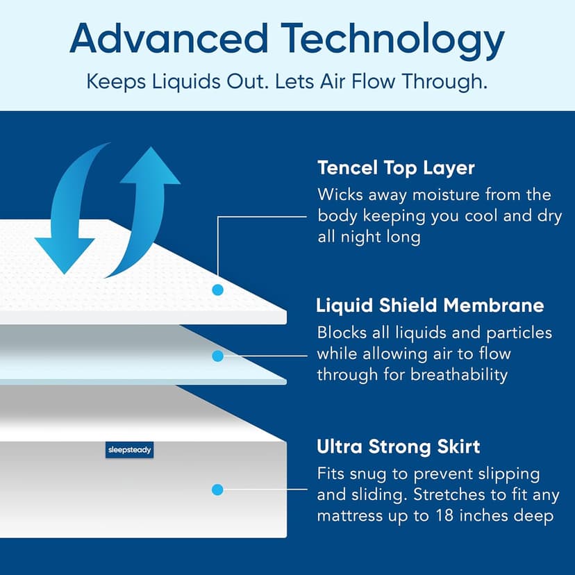 King Size Luxury Tencel Mattress Protector, 100% Waterproof, Ultra Soft, Naturally Cooling & Breathable, Deep Pocket Up to 18"