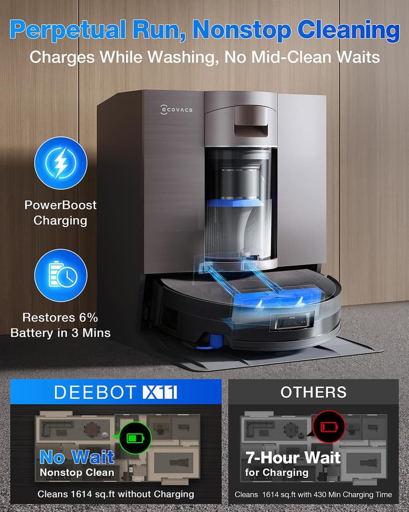 ECOVACS DEEBOT X11 OmniCyclone Robot Vacuum and Mop, PowerBoost Charging, OZMO Roller 2.0 Instant Self-Washing Mop, 19,500Pa Suction, Bagless OmniCyclone Station, AIVI 3D Smart Navigation