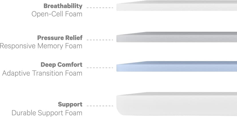 Casper Sleep Foam Mattress, Queen, 2018 Edition