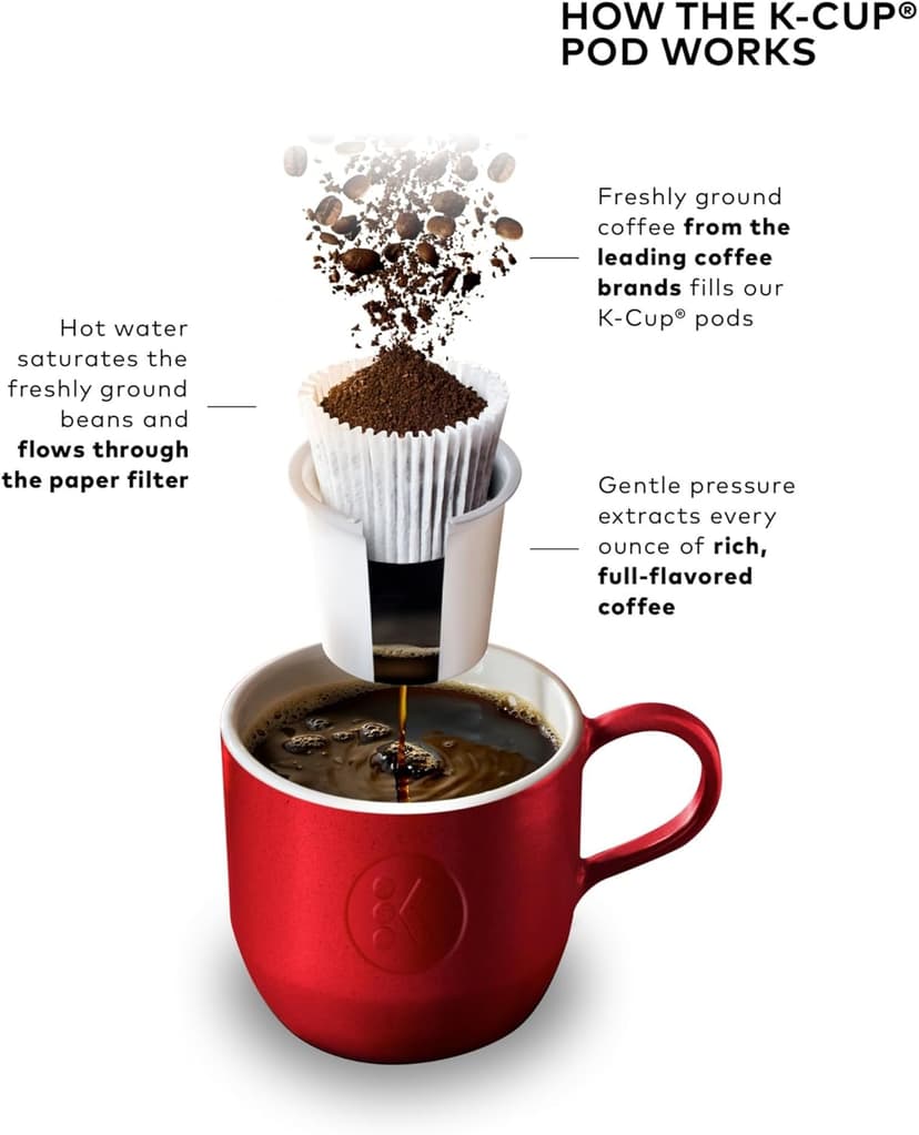 Keurig K-Mini Plus Single Serve K-Cup Pod Coffee Maker, with 6 to 12oz Brew Size, Stores up to 9 K-Cup Pods, Travel Mug Friendly, Evening Teal