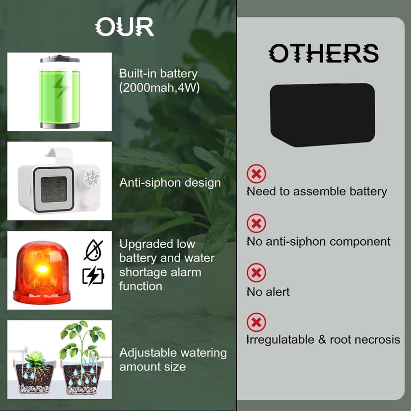[2025 Upgraded] Automatic Watering System for 15 Potted Plants, Plant Watering Devices, Drip Irrigation System, Automatic Plant Waterer Indoor with Digital Programmable Water Timer