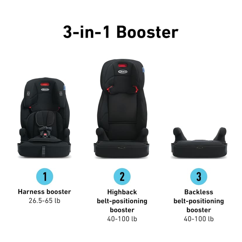 Graco Tranzitions 3-in-1 Harness Booster Car Seat, Forward Facing Car Seat, Highback, to Backless Booster, Proof