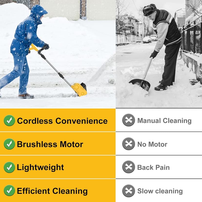 Cordless Electric Snow Shovel, Brushless 12-Inch Width | 6-Inch Depth Snow Blower, Lightweight Snow Thrower Machine, Efficient Snow Removal with Battery and Charger, 2 Batteries