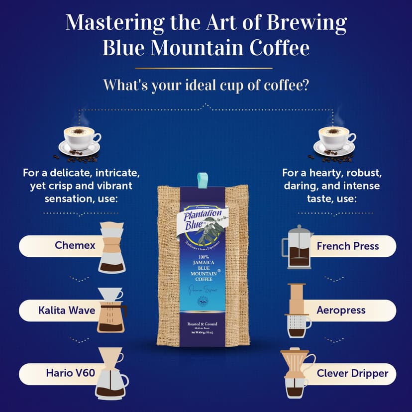 PREMIUM PLANTATION BLUE TRADITION CLASS EXPERIENCE 100% Jamaica Blue Mountain Coffee Medium Roasted and Ground (16oz)
