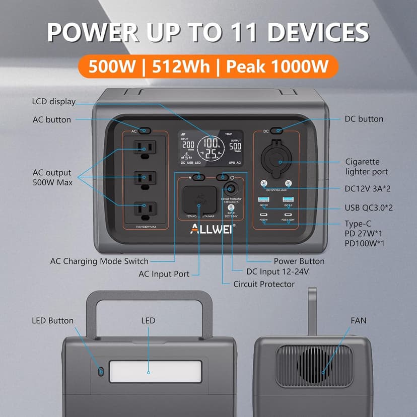 ALLWEI LiFePO4 Portable Power Station 500W(Peak 1000W), 512Wh Solar Generator with UPS Function, 2.5Hrs Fast Charge, 160000mAh Home Battery Backup for CPAP Outdoor RV/Van Camping Emergency