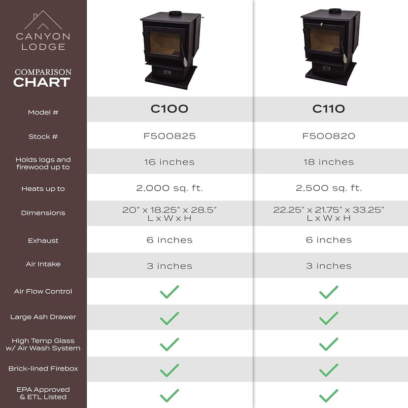 Small Wood Stove heats up to 2000 Sq ft