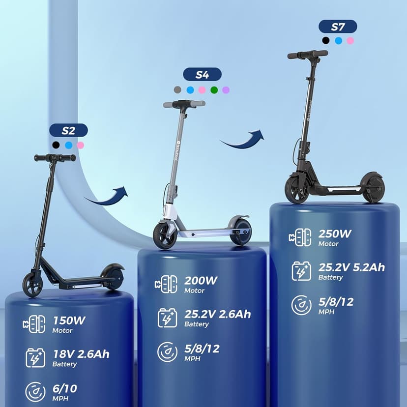 isinwheel S7 Electric Scooter for Kids Ages 8-14, 250W Foldable and 3 Adjustable Heights Kids Electric Scooter with 3 Speeds (5/8/12 Mph), Cruise Control, LED Display, Gift for Kid