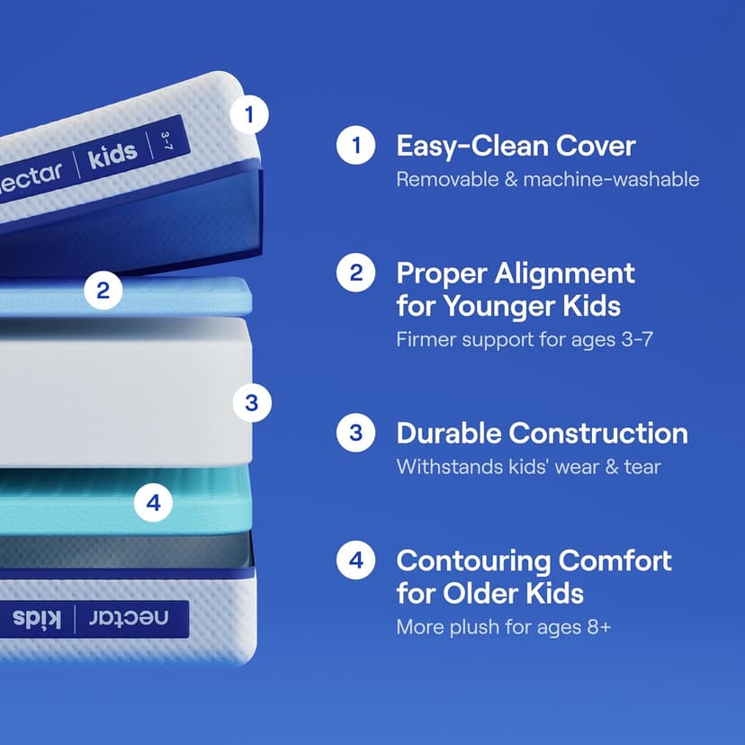 Nectar Kids Twin Mattress 8” - 2-Sided Design for Growing Children - Machine Washable Cooling Cover - Pressure Relieving Memory Foam - Fiberglass Free - 365 Night Trial