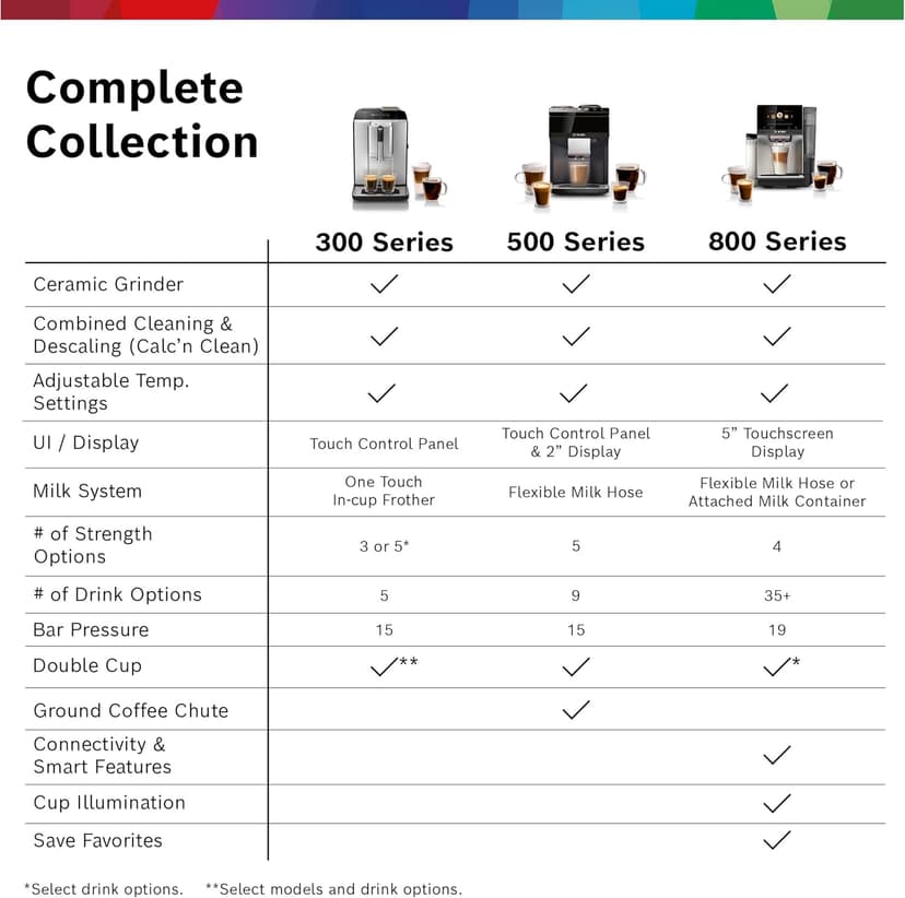 Bosch 300 Series Fully Automatic Espresso Machine – In-Cup Frother, OneTouch Milk Drinks, 5 Drink Options, Ceramic Grinder, Easy Clean & Descale, in Silver