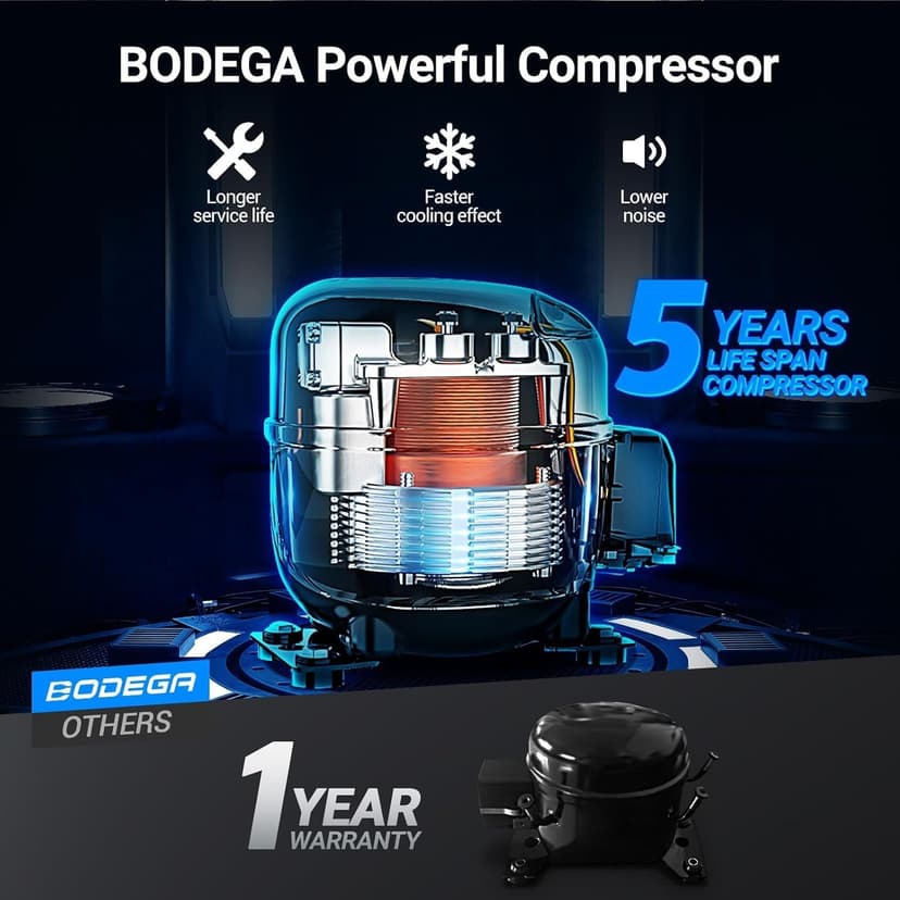 BODEGACOOLER 12 Volt Car Refrigerator, RV Car Fridge Dual Zone APP Control, Portable Freezer,121 Quart (115L) -4℉-68℉ RV Electric Compressor Cooler 12/24V DC &100-240V AC for Outdoor, Camping, Travel