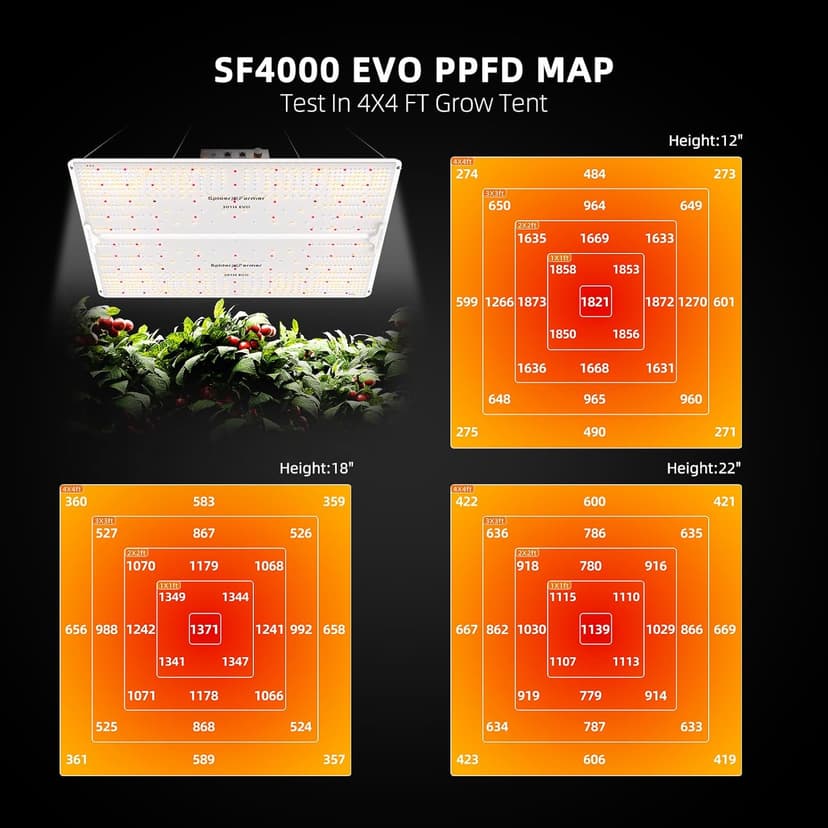 Spider Farmer 2024 New SF4000 LED Grow Light 4x4 with Samsung LM301H EVO High Efficiency & Dimmable Lighting, Full-Spectrum Commercial Plant Lights