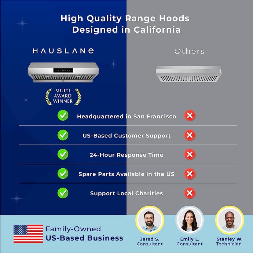 Hauslane Range Hood 30 Inch - Under Cabinet Range Hood 30" Stainless Steel Kitchen Hood, Vent Hood 30 Inches, Stove Vent Hood for Kitchen, Vent Hoods 30 Inch with LED - Chef Series PS18