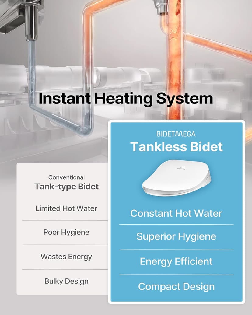 Coway Electronic Bidet Elongated Toilet Seat with Instantaneous Water Heating, Heated Seat and Dryer, Auto Open and Close Lid, Night Light, Deodorizer, Stainless Nozzle, Remote Control 500S