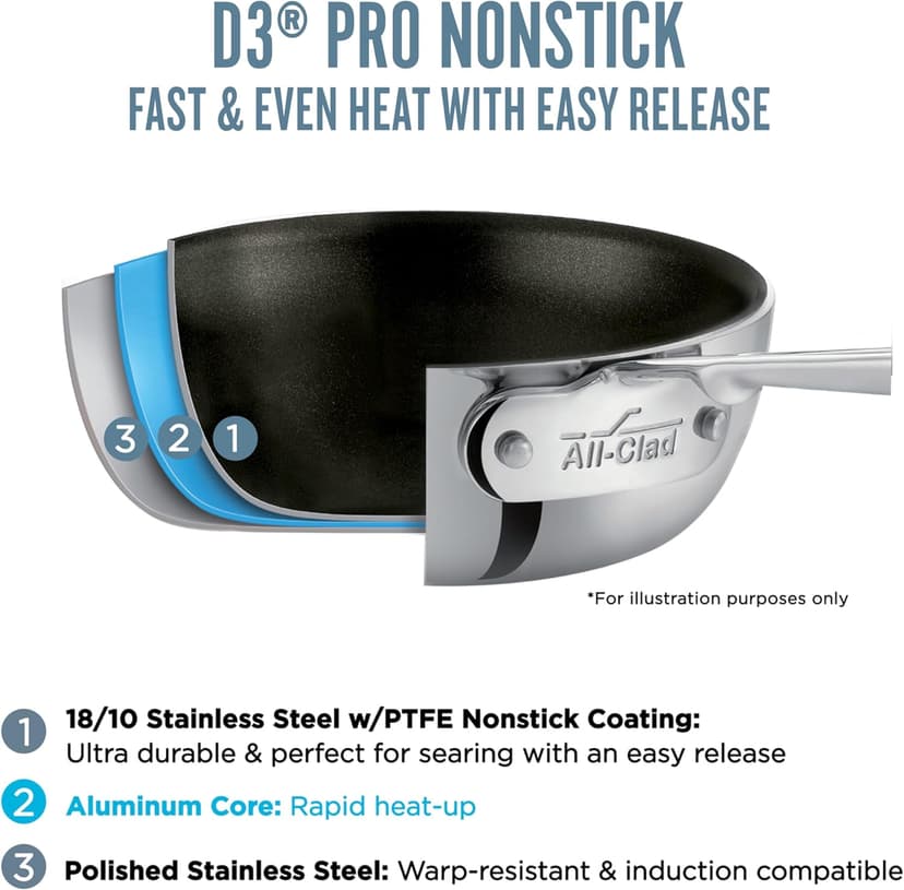 All-Clad D3 Pro Nonstick 3-ply Bonded Cookware, Fry Pan, 12 inch