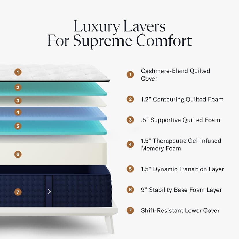 Premier 13" Queen Mattress - Luxury Gel Memory Foam - 365 Night Trial - Premium Pressure-Relieving Layers - Forever Warranty - CertiPUR-US® Certified
