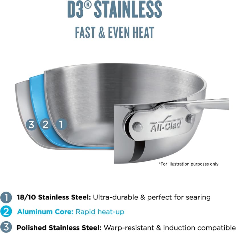 All-Clad D3 3-Ply Stainless Steel Cookware Set 10 Piece, Induction Compatible, Oven Broiler Safe 600F, Kitchen Cooking Set w/ Fry Pans, Saucepans, Saute Pans, Stockpot, Lids, Pots and Pans, Silver