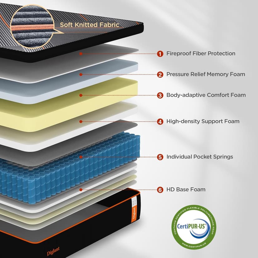 DIGLANT King Mattress,14 Inch Plush Hybrid Mattress, Black Memory Foam with Individually Pocket Coils Mattress King Size in Box, Euro Top Mattress for Pressure Relief,Balanced Support, 76"*80"