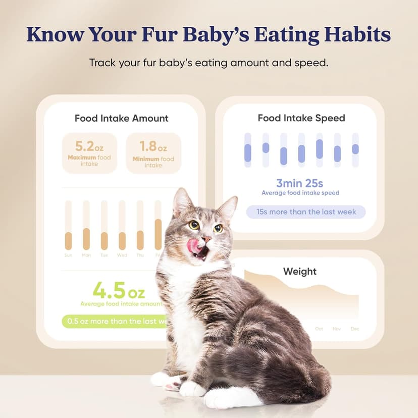 Automatic Cat Feeder,WiFi Smart Scale Tracks Pet's Food Intake, App Remote Feeding, 3.6L Timed Food Dispenser for Cats and Dogs, Up to 10 Meals Per Day, Stainless Steel Bowl, Dual Power Supply