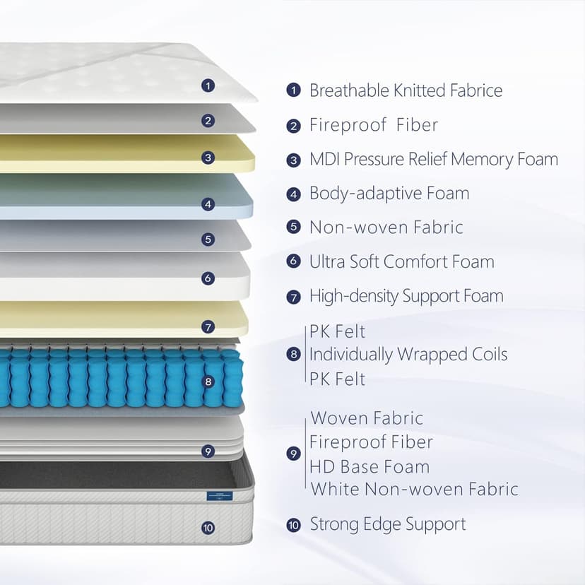 Queen Mattress, 14 Inch Queen Size Hybrid Memory Foam and Individual Pocket Spring,Motion Isolation,Medium Plush Mattress in Box,Pressure Relief, Edge Support Upgrade