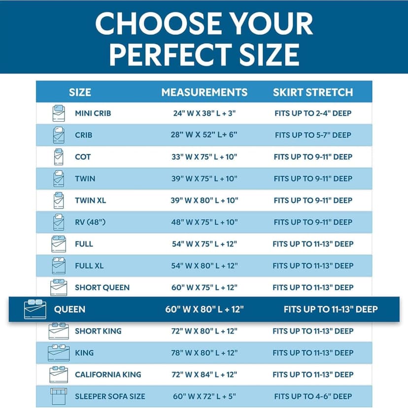 Guardmax Zippered Mattress Encasement - Queen Size - 100% Waterproof and Bed Bug Proof Mattress Protector - 6 Sided Absorbent Mattress Cover - Bed Sheet is Soft, Breathable, and Hypoallergenic.