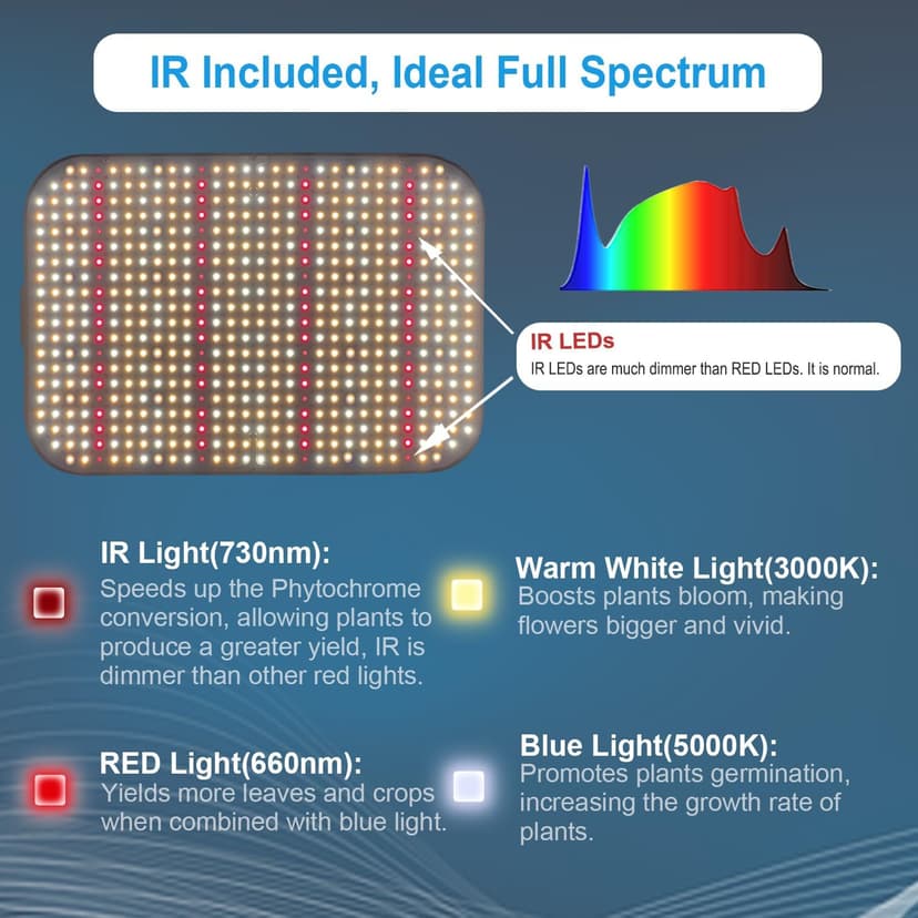 FECiDA LED Grow Light Dimmable 6000 Lumen 65 Watt, 2025 Best Grow Lights for Indoor Plants Full Spectrum, Hanging Seed Starting Seedlings Vegetable Growing Lamps, Daisy Chain Function, Built-in Fan