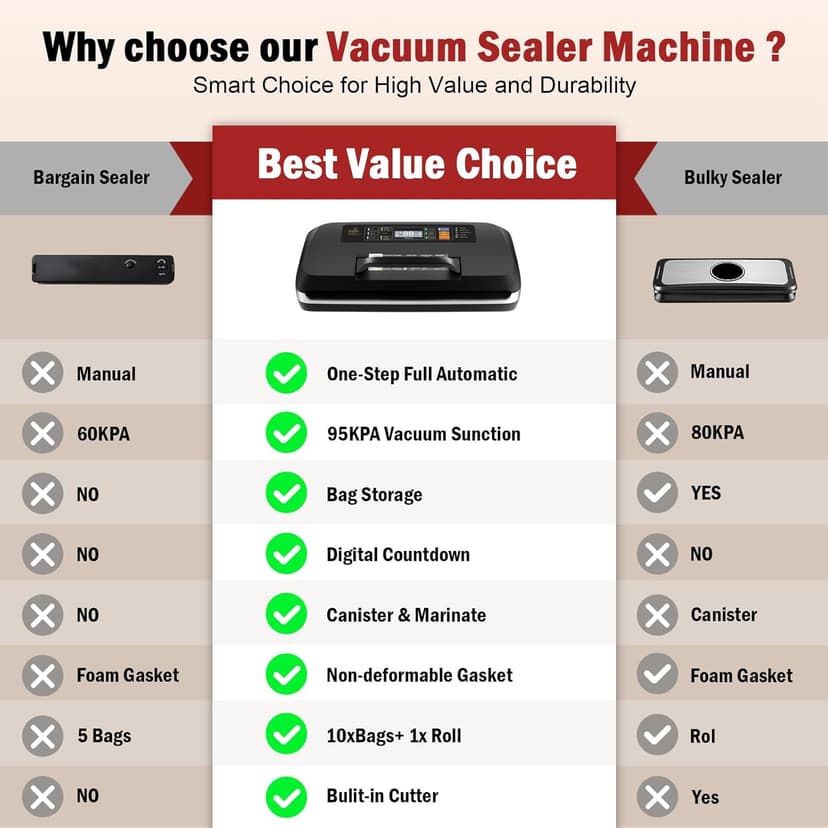 95kpa Vacuum Sealer Machine,Commercial Fully Automatic Food Sealer,10-in-1 Functions & Powerful Sealing System with Double Heat Seal,Easy-Lock Handle,Built-in Cutter,1 Bag Rolls and 10 Pre-cut Bags