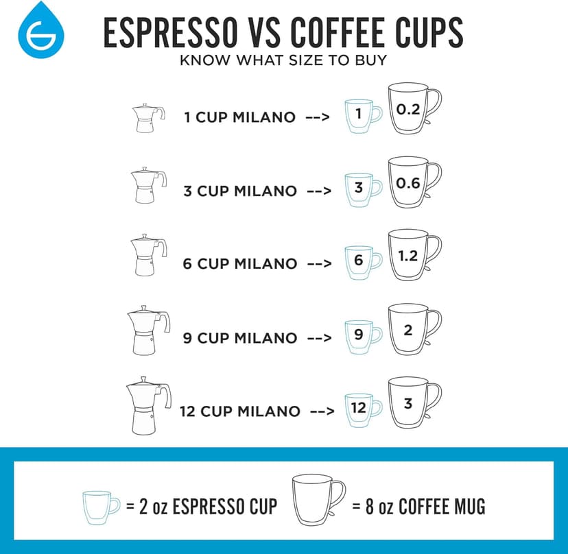 GROSCHE White Milano Stovetop Espresso Maker, 6 cup