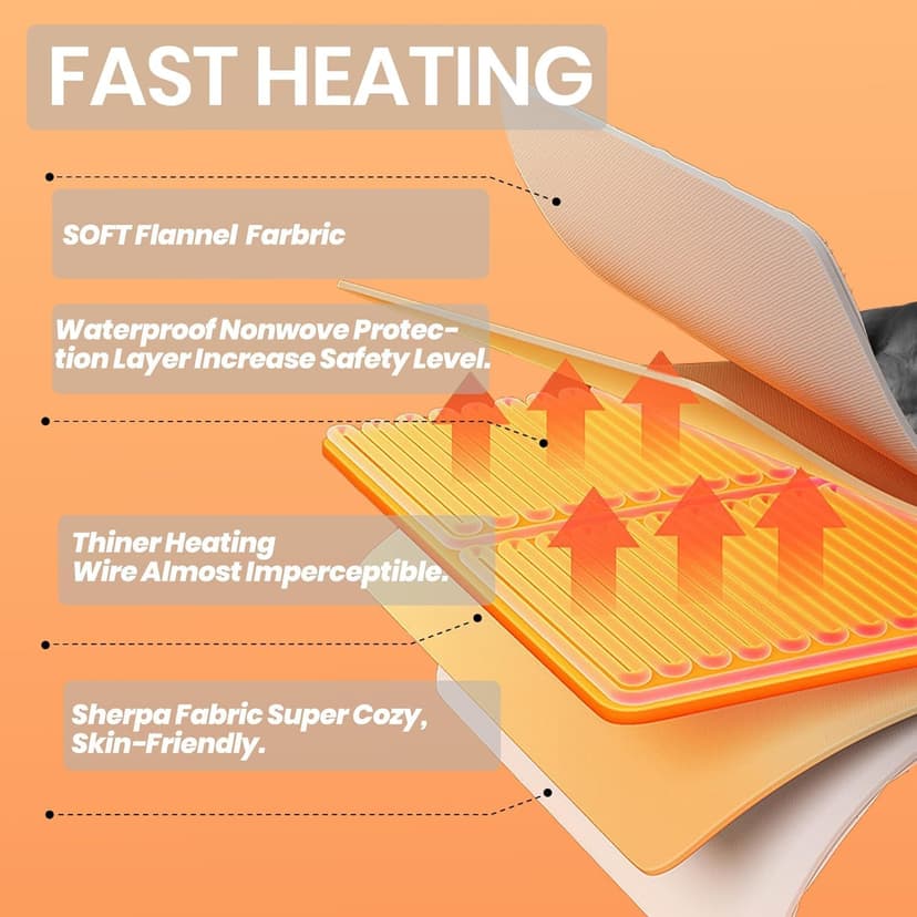 Electric Heated Blanket, Flannel & Sherpa Fast Heating Soft Fleece Heated King Blanket 90"x100" with 6 Heating Levels & 10H Auto Off - White