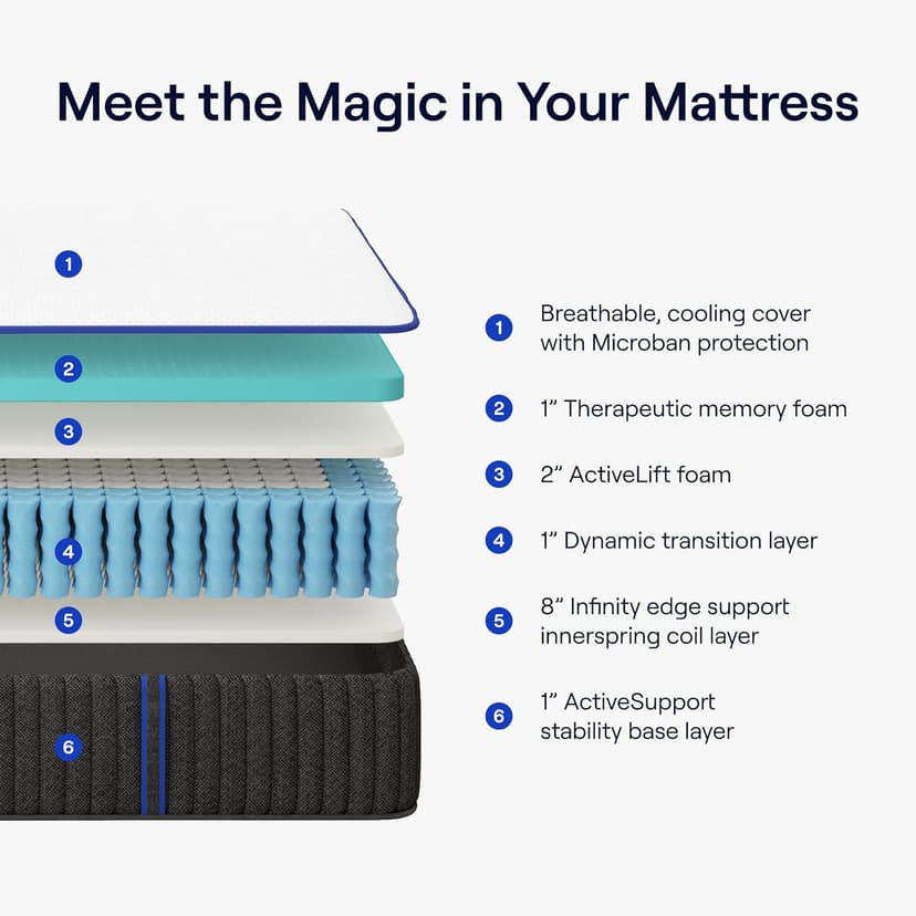 Nectar Hybrid California King Mattress 12 Inch - Medium Firm Gel Memory Foam - Steel Springs - Cooling Technology - 365-Night Trial - Forever Warranty
