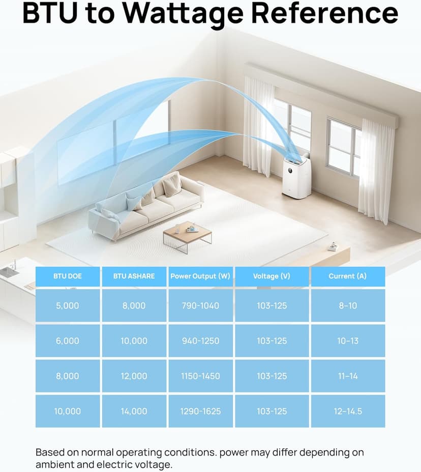 Dreo Portable Air Conditioners, 8000 BTU ASHRAE (5000 BTU DOE) Smart AC Unit for Bedroom with Drainage-free Cooling, 45dB Quiet, APP/Voice/Remote, Portable AC for Room Indoors, AC318S