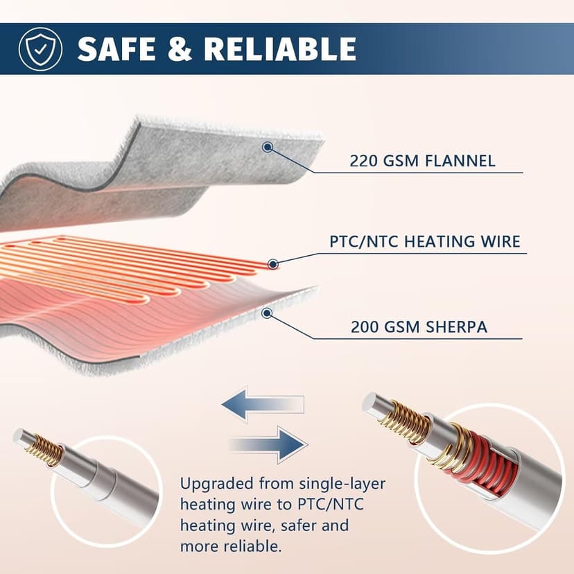Heated Electric Blanket King Size - 90" x 108" Heating Blanket with Dual Control, 10 Heating Levels & 8 Hours Auto Off, Soft Warm Flannel Gifts Blanket with Over-Heat Protection, ETL & FCC Certified