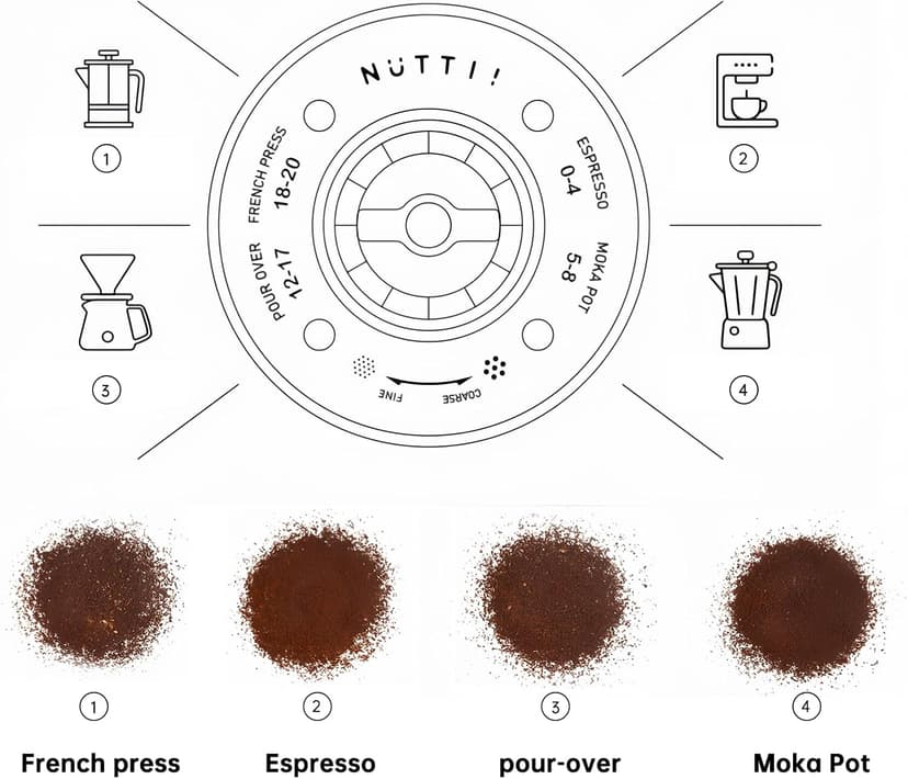 Burr Coffee Grinder – Electric, Portable, Small, Quiet Adjustable Conical Burr Coffee Bean Mill, 20 Grind Settings for Espresso, Pour-Over, French Press Moka, for Home Travel Use (Matte Black)